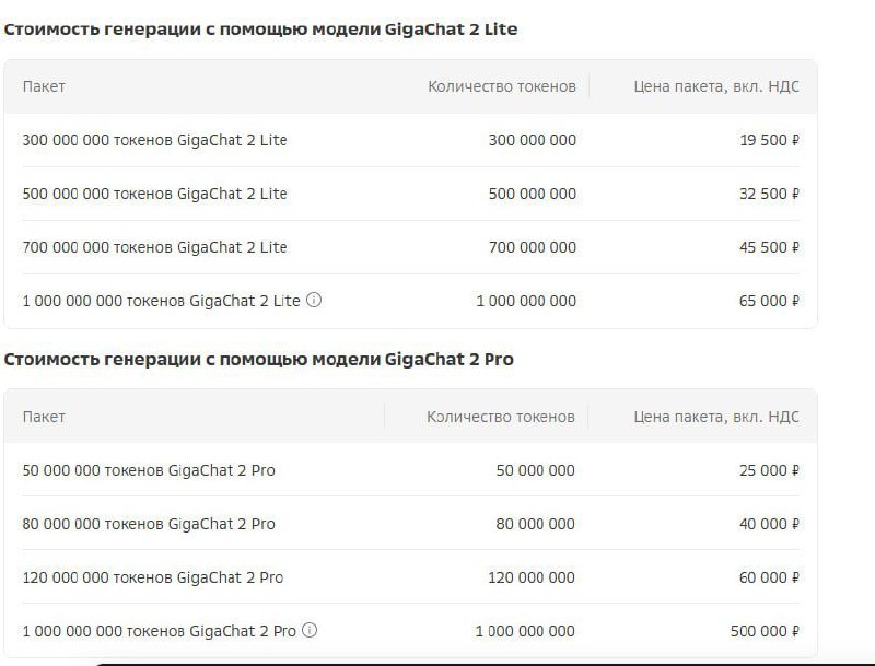 Сравнение стоимости токенов GigaChat Pro, DeepSeek и GPT